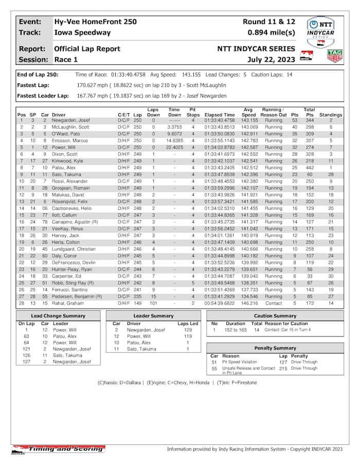 indycar-race-results-_9_